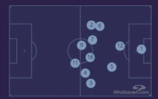 The Tactical Evolution of Sheffield United Under Chris Wilder 2 shape