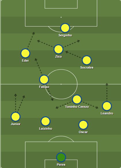 Sócrates - The Doctor who Prescribed Beautiful Football 1 brazil line up 1982