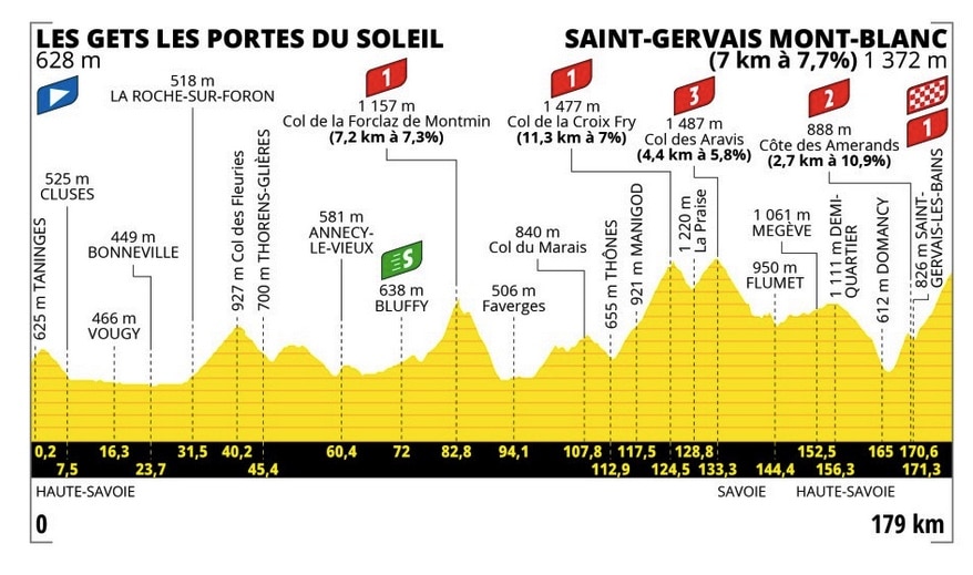 Tour de France: Stage 15 Preview and Map 2 9F794EE6 B54D 4163 9707 94A4DCE79021