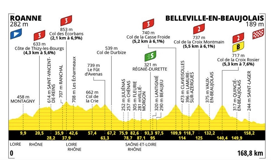 Tour de France: Stage 12 Preview, Maps, and Distance 2 F850B8B4 0394 4B88 9807 AC5853038320