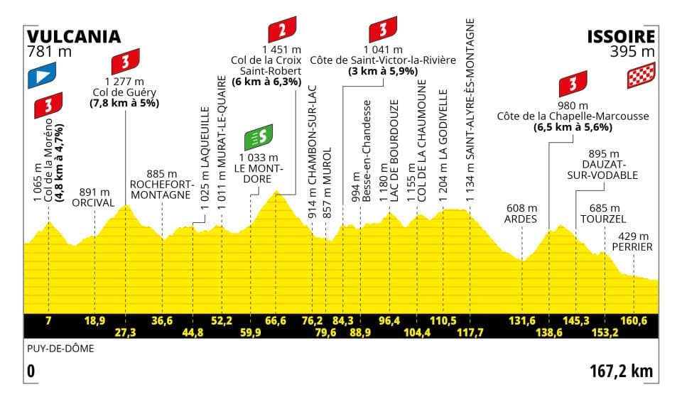 Stage 10 Tour de France