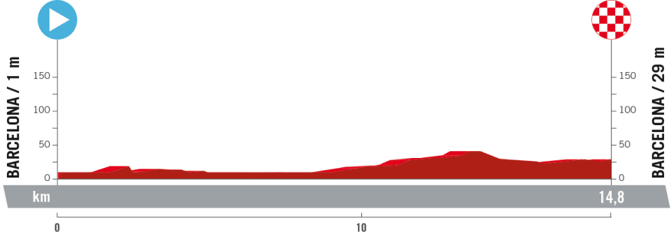 Stage 1 profile