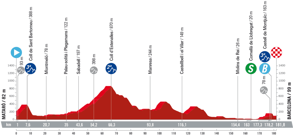 La Vuelta Stage 2 odds and predictions 2 Stage 2 map