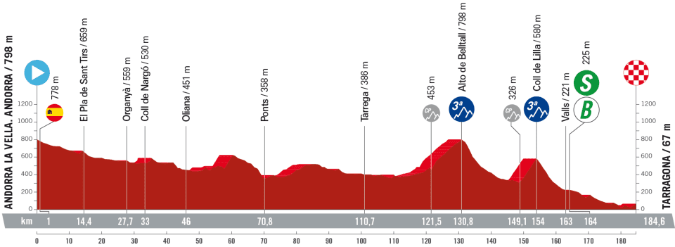 Stage 4 profile