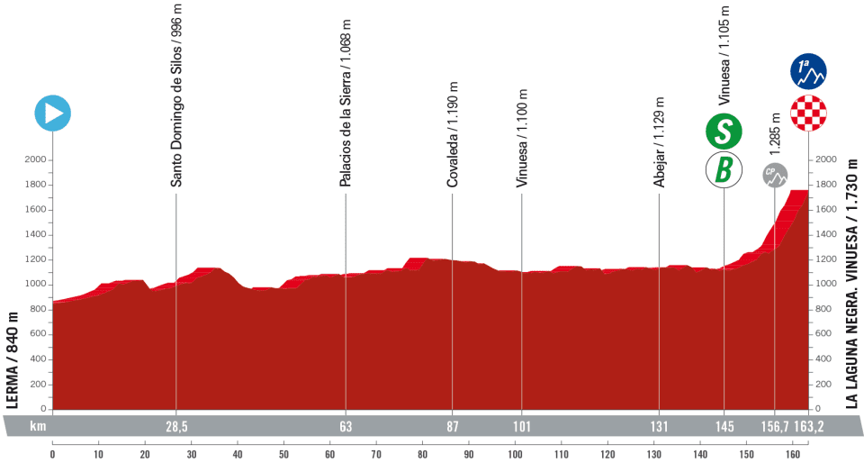 La Vuelta Stage 11 odds and predictions 2 Stage 11