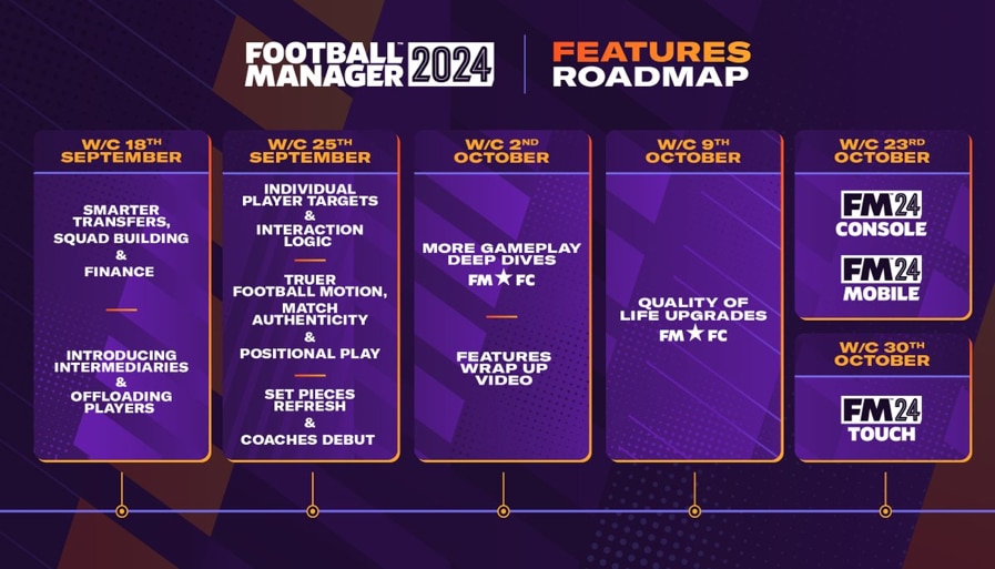 Opinion: Top 5 Football Manager 2024 free agents 4 FM 24 roadmap