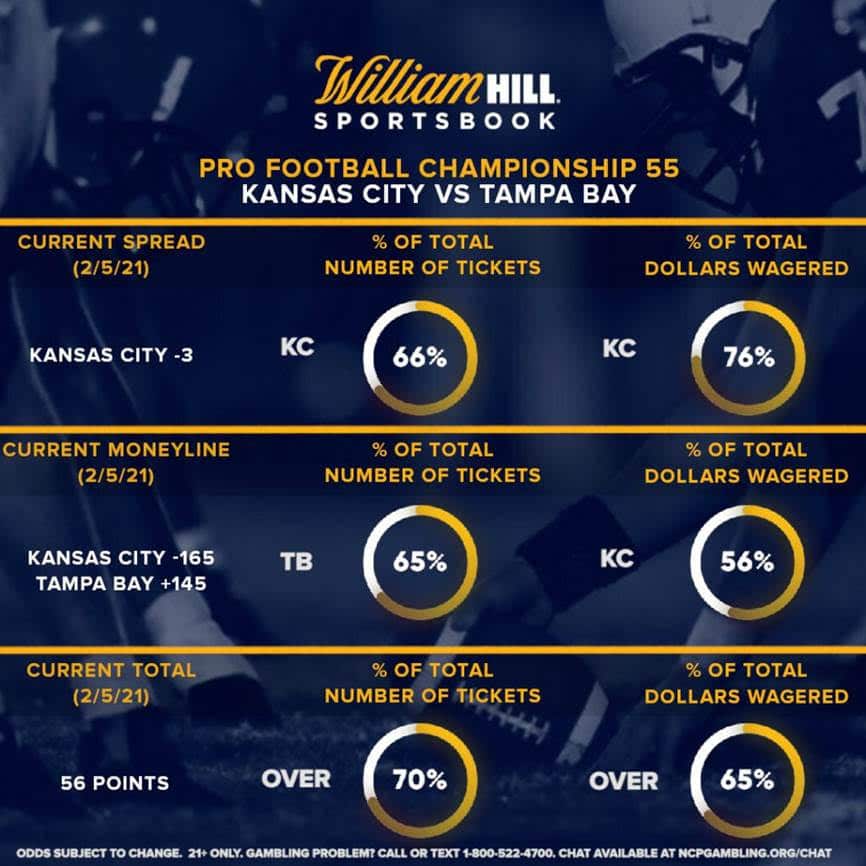 William Hill Super Bowl 2021 Top Props, Bets & Odds Pundit Feed